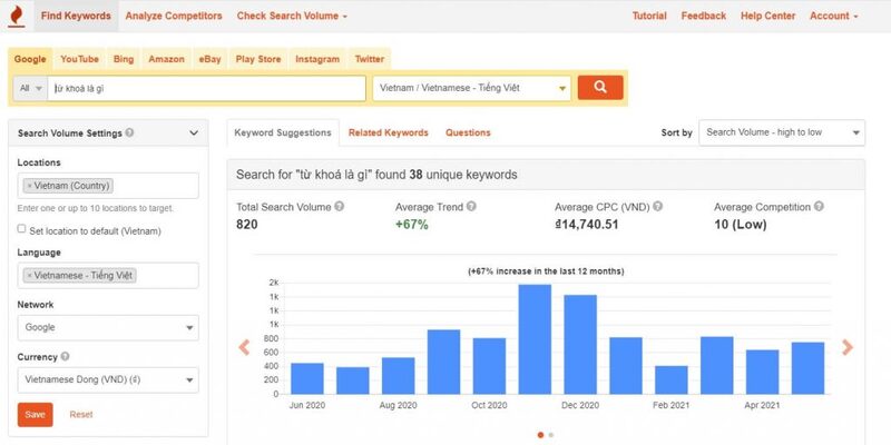 Hoạt động của công cụ phân tích từ khoá 